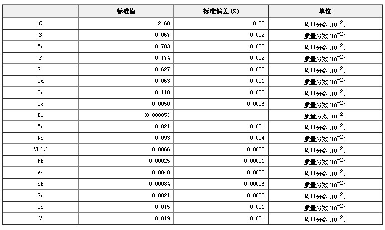 生铁成分分析标准物质GBW01124