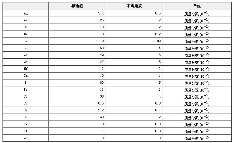 镍基高温合金成分分析标准物质GBW01640