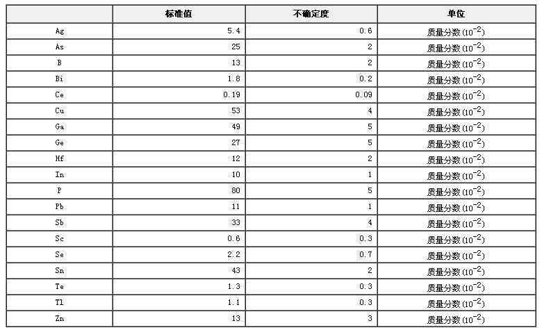 镍基高温合金成分分析标准物质GBW01640