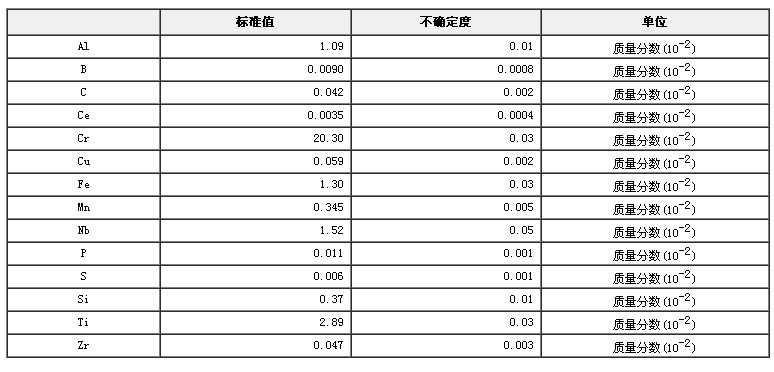 高温合金成分分析标准物质GBW02551