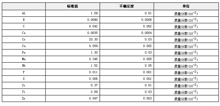 高温合金成分分析标准物质GBW02551