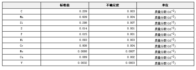 合金结构钢成分分析标准物质GBW01357