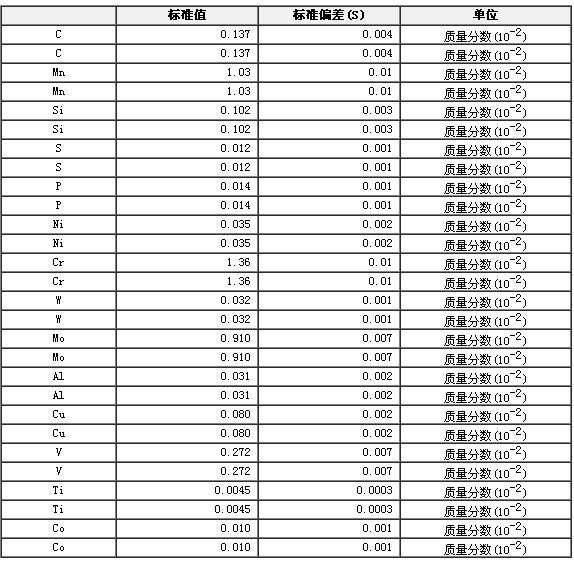 合金结构钢成分分析标准物质GBW01654