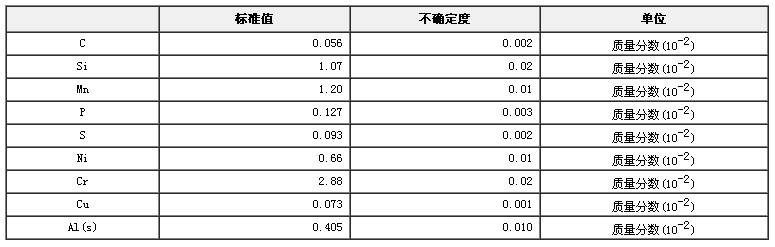 低合金钢成分分析标准物质GBW01302