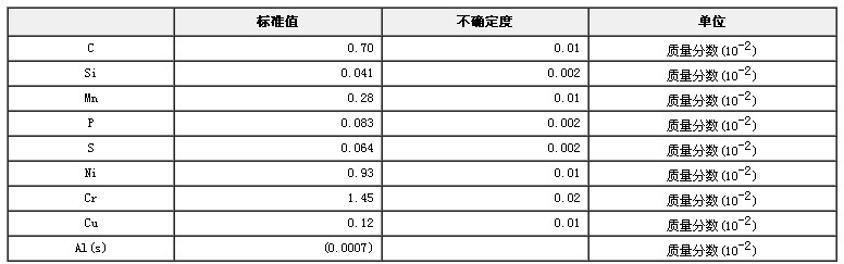 低合金钢成分分析标准物质GBW01303