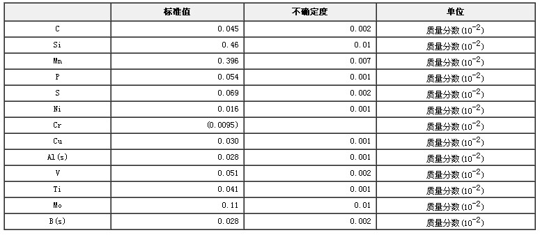 低合金钢成分分析标准物质GBW01312