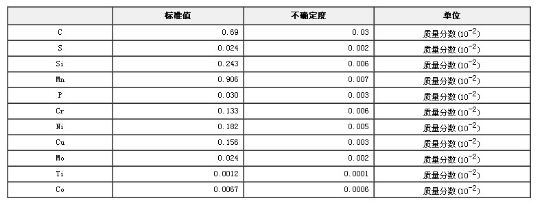 碳素结构钢光谱分析标准物质GBW(E)010171