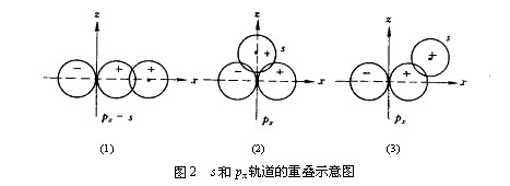 共价键