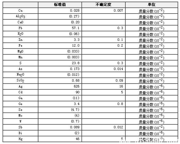 铅精矿成分分析标准物质