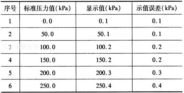 压力变送器检定规程
