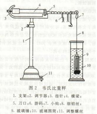 相对密度