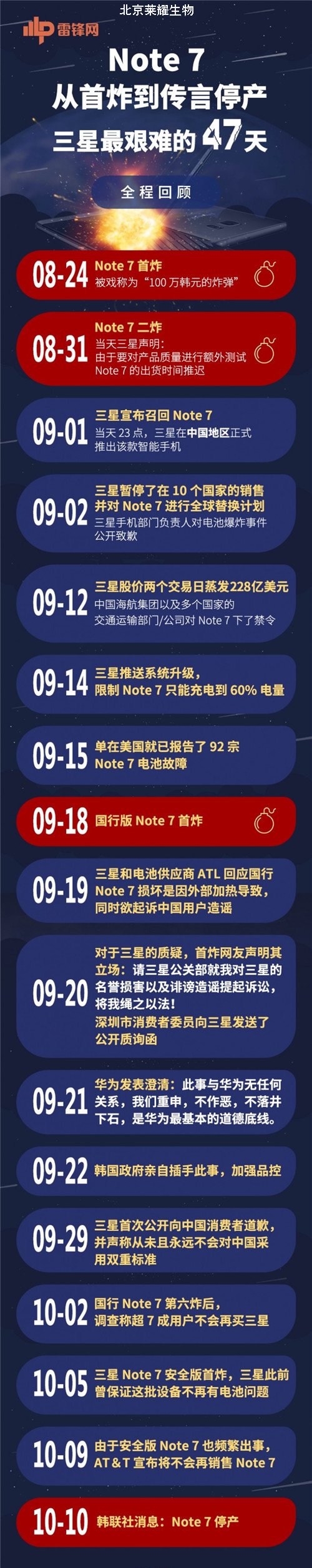 note7爆炸事件