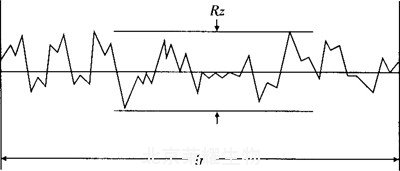 表面粗糙度符号
