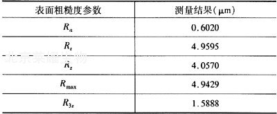 表面粗糙度符号