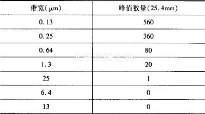 表面粗糙度符号