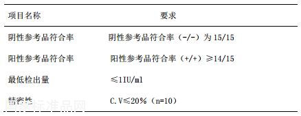 乙型肝炎病毒核心抗体国家参考品