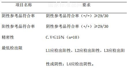 丙型肝炎病毒抗体国家参考品