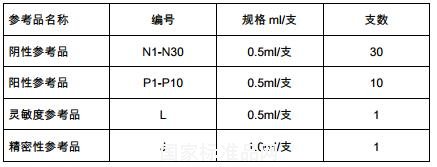 戊型肝炎病毒 IgG 抗体国家参考品标准及说明书