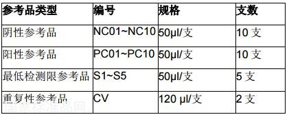 EB 病毒衣壳抗原 IgA 抗体国家参考品