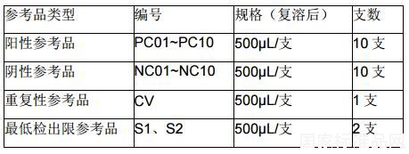 乙型流感病毒抗原检测试剂国家参考品