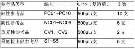 甲/乙型流感病毒抗原检测试剂国家参考品