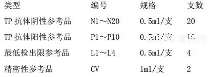 梅毒螺旋体抗体国家参考品