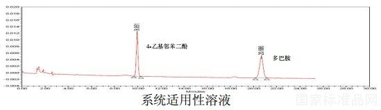 4-乙基邻苯二酚对照品