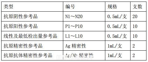 HIV-1 p24抗原国家参考品