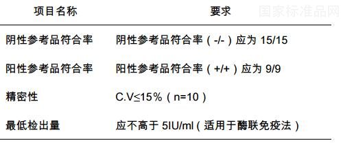 弓形虫 IgG 抗体检测试剂用血清国家参考品