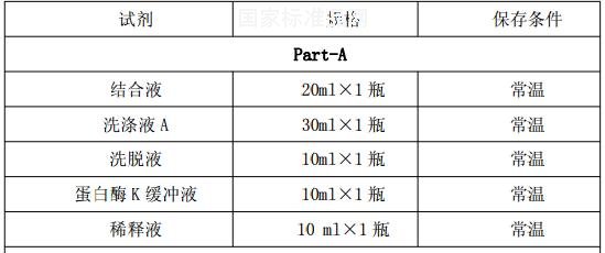 E.coli宿主细胞DNA残留检测试剂盒（PCR-荧光探针法）