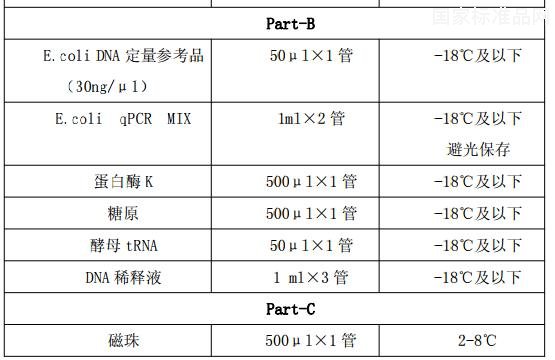 E.coli宿主细胞DNA残留检测试剂盒（PCR-荧光探针法）