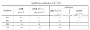 成品预装培养基平皿实用技术手册（二）