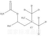 Bethanechol-d6 Chloride标准品