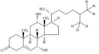 7a,12a-Dihydroxycholest-4-en-3-one-d6