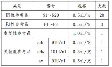 乙型肝炎病毒表面抗原快速诊断试剂国家参考品