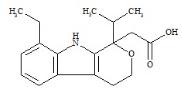1-异丙基依托度酸标准品