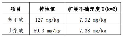 熟肉糜中苯甲酸、山梨酸