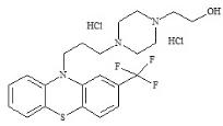 Fluphenazine DiHCl