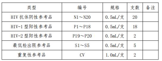 人类免疫缺陷病毒抗体口腔黏膜渗出液快速试剂国家参考品