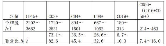 冻干型人 T/B/NK 淋巴细胞国家参考品（流式细胞法）