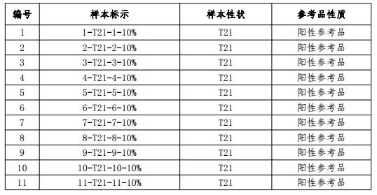 基于SNP检测方法的胎儿染色体非整倍体