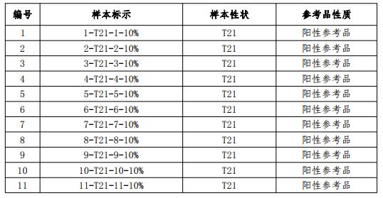 基于SNP检测方法的胎儿染色体非整倍体