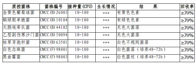 胰酪大豆胨琼脂培养基平板9cm