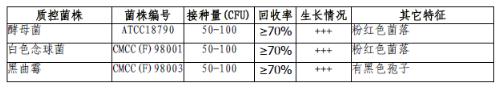 玫瑰红钠琼脂培养基颗粒