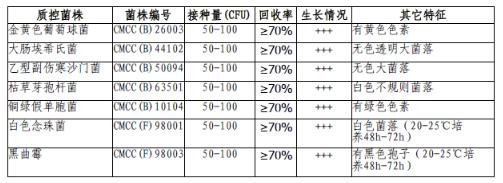 大豆酪蛋白琼脂培养基(TSA)颗粒