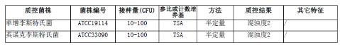 含0.6%酵母膏的胰酪胨大豆肉汤(TSB-YE)颗粒