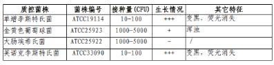 Fraser培养基颗粒