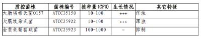 改良EC肉汤(mEC+n)颗粒