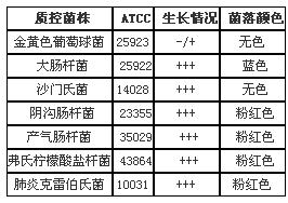 肠杆菌／大肠菌群显色培养基(第二代)