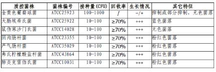 肠杆菌／大肠菌群显色培养基(第二代)